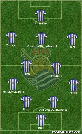 Real Sociedad S.A.D. 4-3-1-2 football formation