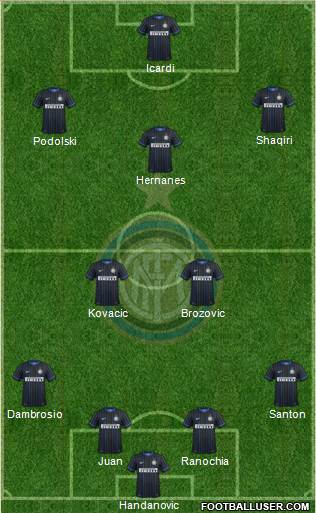 F.C. Internazionale 4-2-3-1 football formation