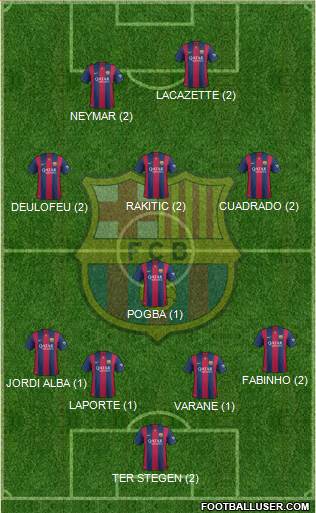 F.C. Barcelona 4-1-3-2 football formation