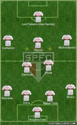 São Paulo FC 4-5-1 football formation