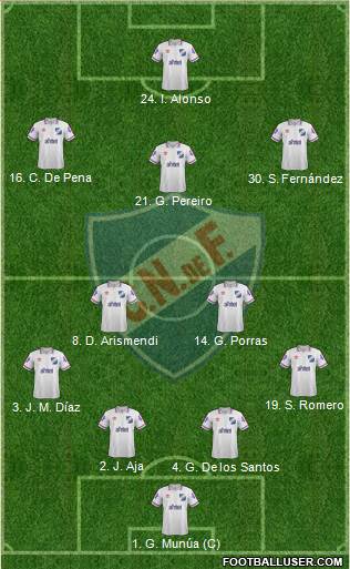 Club Nacional de Football 4-2-3-1 football formation