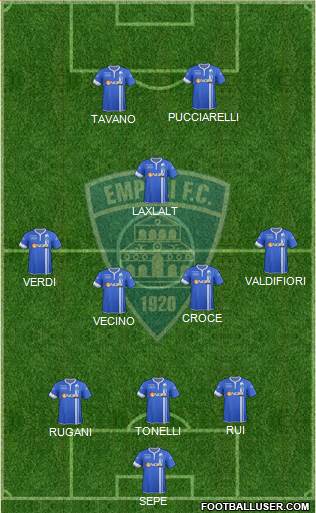 Empoli 3-4-1-2 football formation