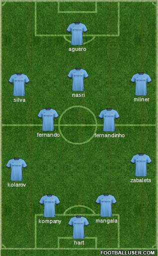 Manchester City 4-5-1 football formation