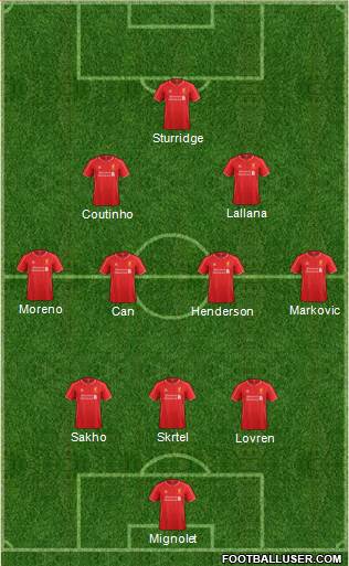 Liverpool 4-3-2-1 football formation