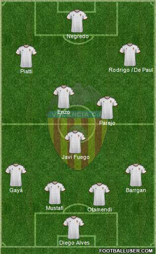 Valencia C.F., S.A.D. football formation