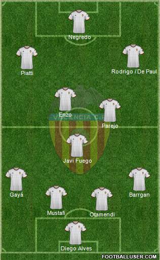 Valencia C.F., S.A.D. 3-4-3 football formation