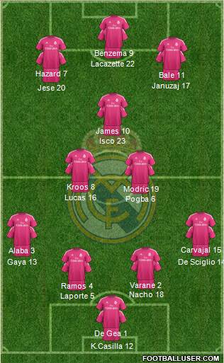 Real Madrid C.F. 4-2-1-3 football formation