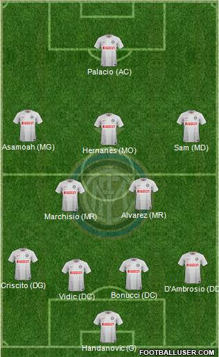 F.C. Internazionale 4-2-3-1 football formation