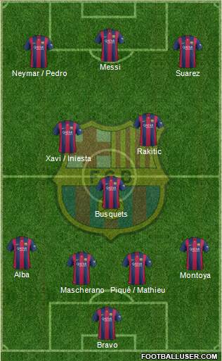 F.C. Barcelona football formation