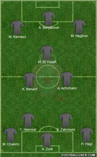 Forces Armées Royales 4-2-1-3 football formation