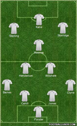 England 4-3-3 football formation