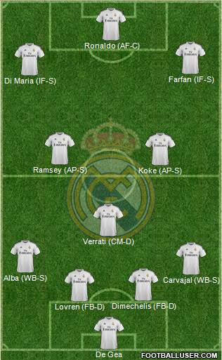 Real Madrid C.F. 4-1-2-3 football formation