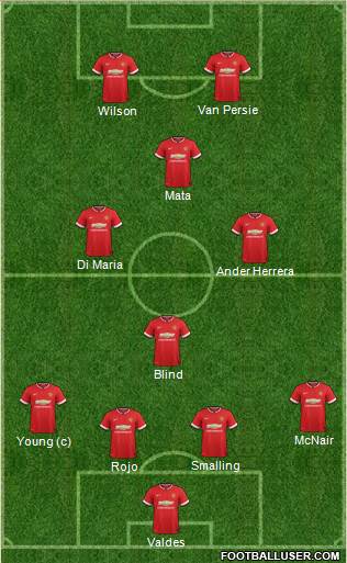 Manchester United 4-4-2 football formation