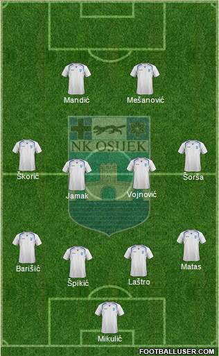 NK Osijek 4-4-2 football formation