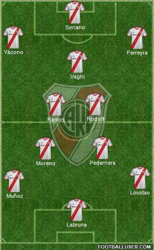 River Plate 4-1-2-3 football formation