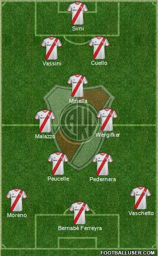 River Plate 4-1-2-3 football formation