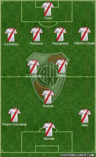 River Plate 4-3-3 football formation