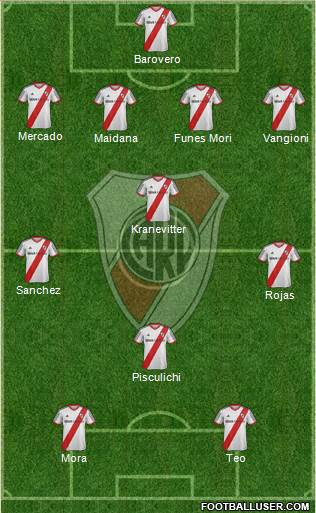 River Plate 4-3-1-2 football formation