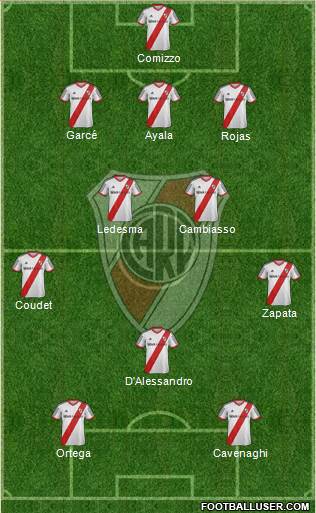 River Plate 4-3-1-2 football formation