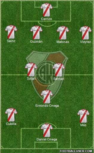 River Plate 4-2-1-3 football formation