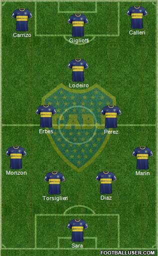 Boca Juniors 4-2-1-3 football formation