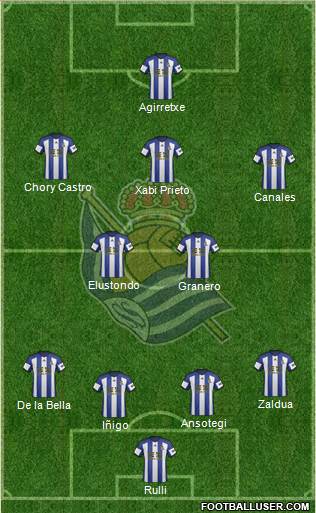 Real Sociedad S.A.D. 5-3-2 football formation