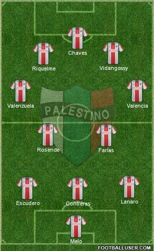 CD Palestino S.A.D.P. 3-4-3 football formation