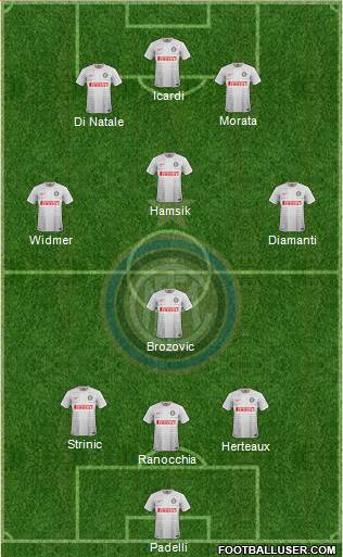 F.C. Internazionale 3-4-3 football formation