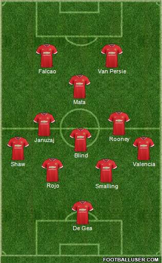 Manchester United 4-3-1-2 football formation