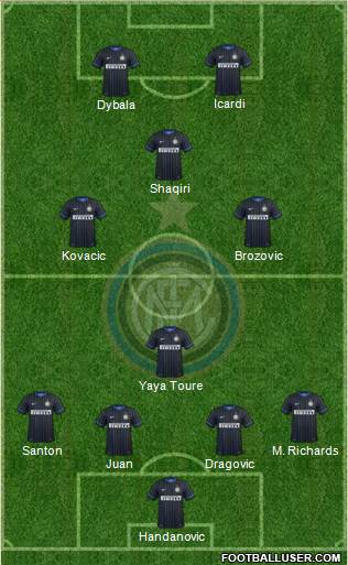 F.C. Internazionale 5-4-1 football formation