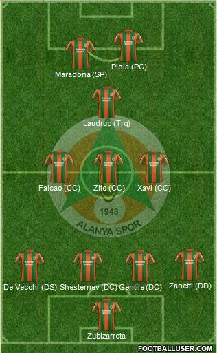 Alanyaspor 4-3-1-2 football formation