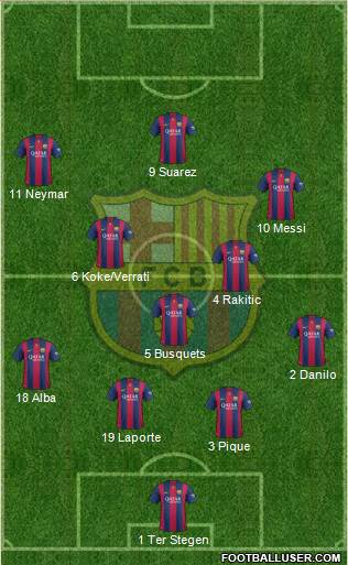 F.C. Barcelona 4-3-2-1 football formation