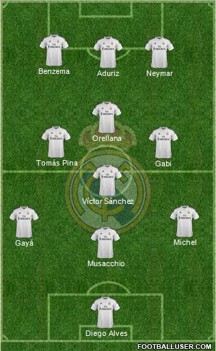 Real Madrid C.F. 3-4-3 football formation