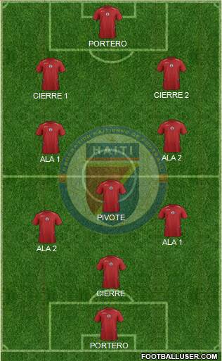 Haiti 4-4-2 football formation