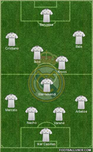 Real Madrid C.F. 4-3-3 football formation