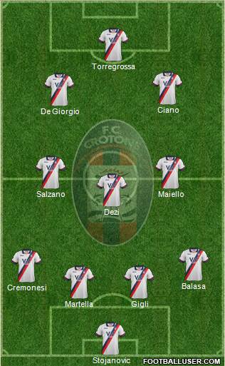 Crotone 4-3-2-1 football formation