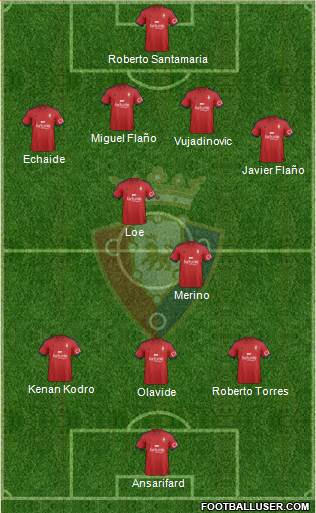 C. At. Osasuna 4-2-3-1 football formation