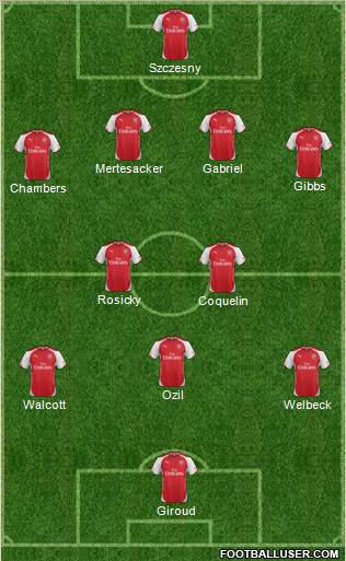 Arsenal 4-2-2-2 football formation