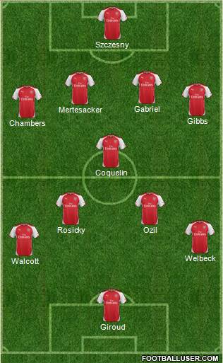 Arsenal 3-5-2 football formation