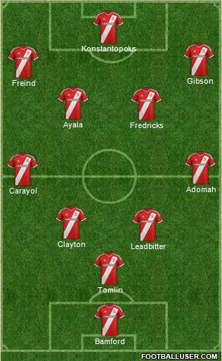 Middlesbrough 4-4-2 football formation