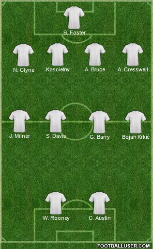 Champions League Team 3-5-1-1 football formation