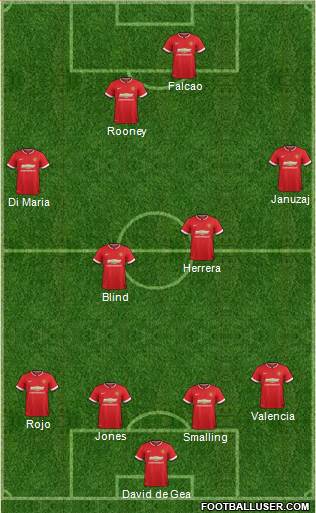 Manchester United 4-4-2 football formation