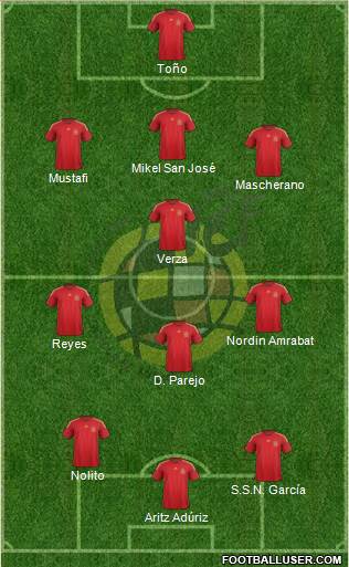 Spain 3-4-3 football formation