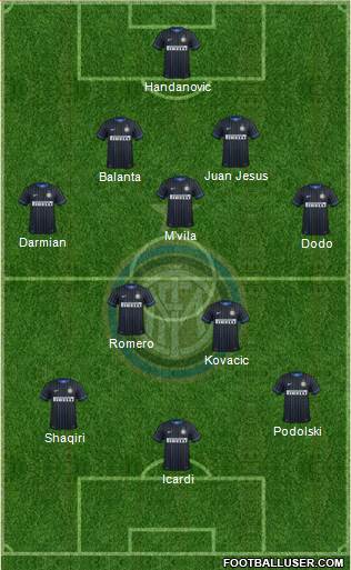 F.C. Internazionale 4-3-3 football formation