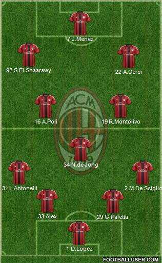 A.C. Milan 4-3-3 football formation