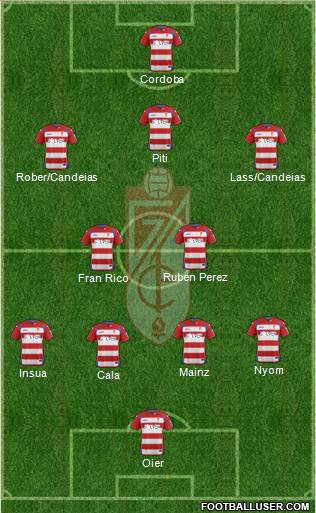 Granada C.F. 4-4-2 football formation