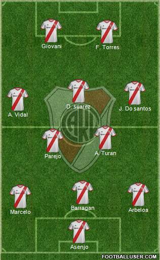 River Plate 3-5-2 football formation