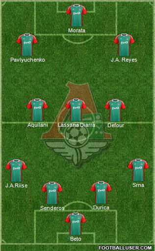 Lokomotiv Moscow 4-3-3 football formation