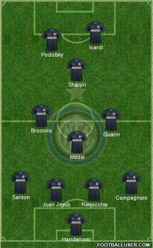 F.C. Internazionale 4-3-1-2 football formation