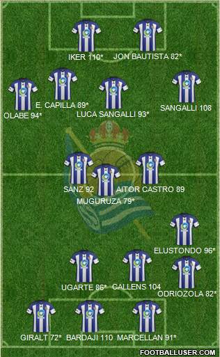 Real Sociedad C.F. B 4-3-3 football formation